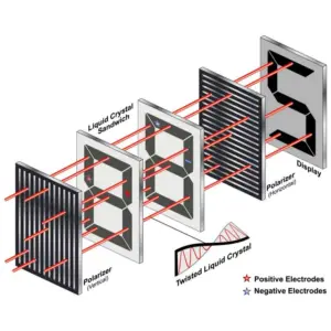 Imagen que explica el funcionamiento de un panel IPS